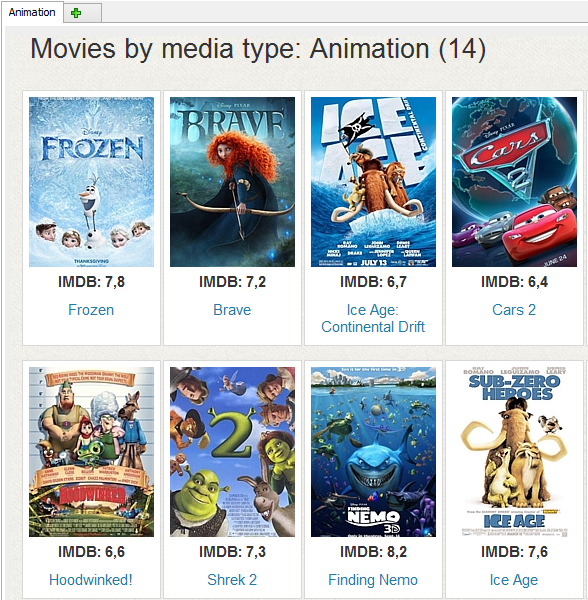 All animation movies
